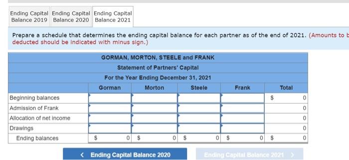 Gorman And Morton Form A Partnership On May 1 2019 Gorman Contributes Cash Of 55 000 Morton Conveys Title To The Fol 5