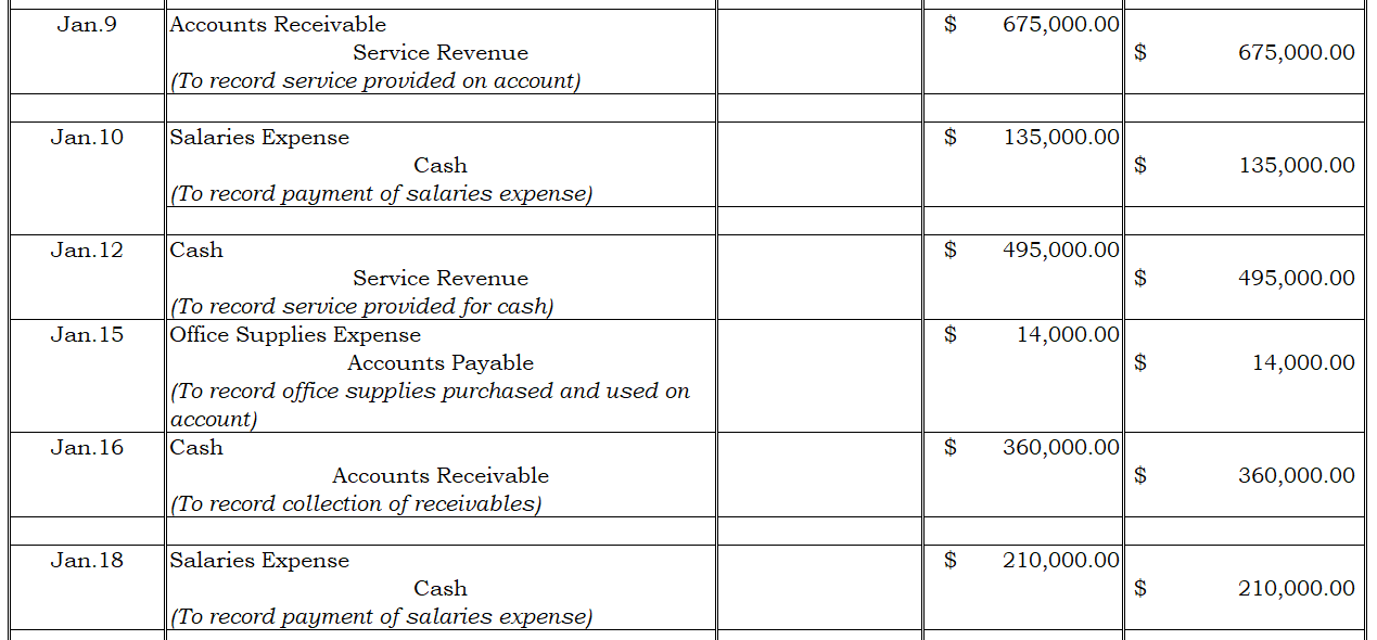 Enter Name Corporation Opened The Year 20x6 With The Following Trial Balance Information Cash Accounts Receivable Land 3