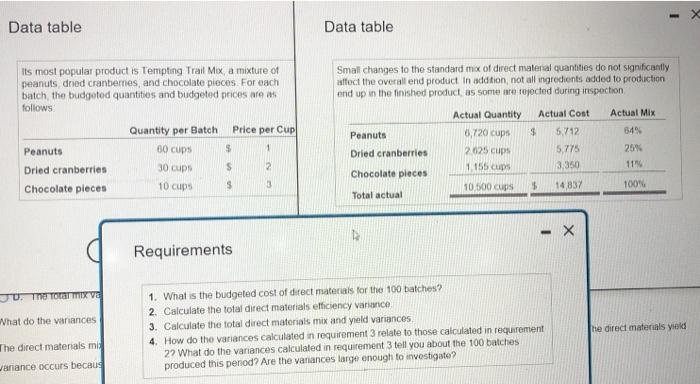 Sandy S Snacks Produces Snack Mixes For The Gourmet And Natural Foods Market Cack The Icon To View The Budgeted Quantit 6