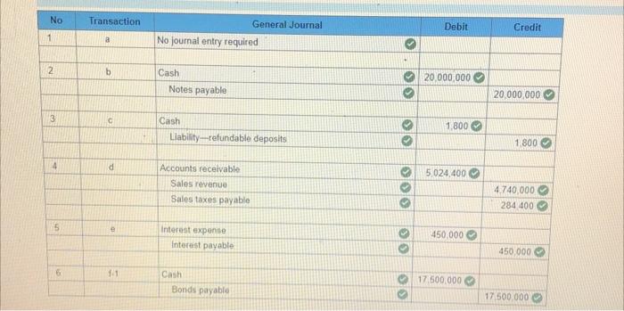 Camden Biotechnology Began Operations In September 2021 The Following Selected Transactions Relate To Liabilities Of Th 3