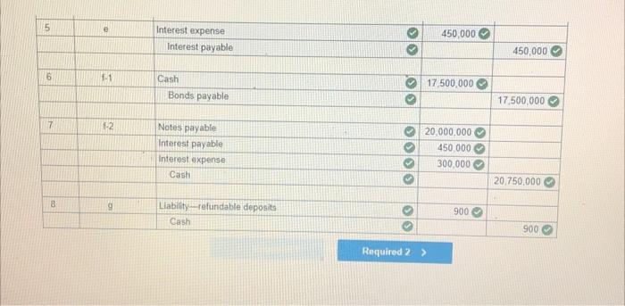Camden Biotechnology Began Operations In September 2021 The Following Selected Transactions Relate To Liabilities Of Th 4