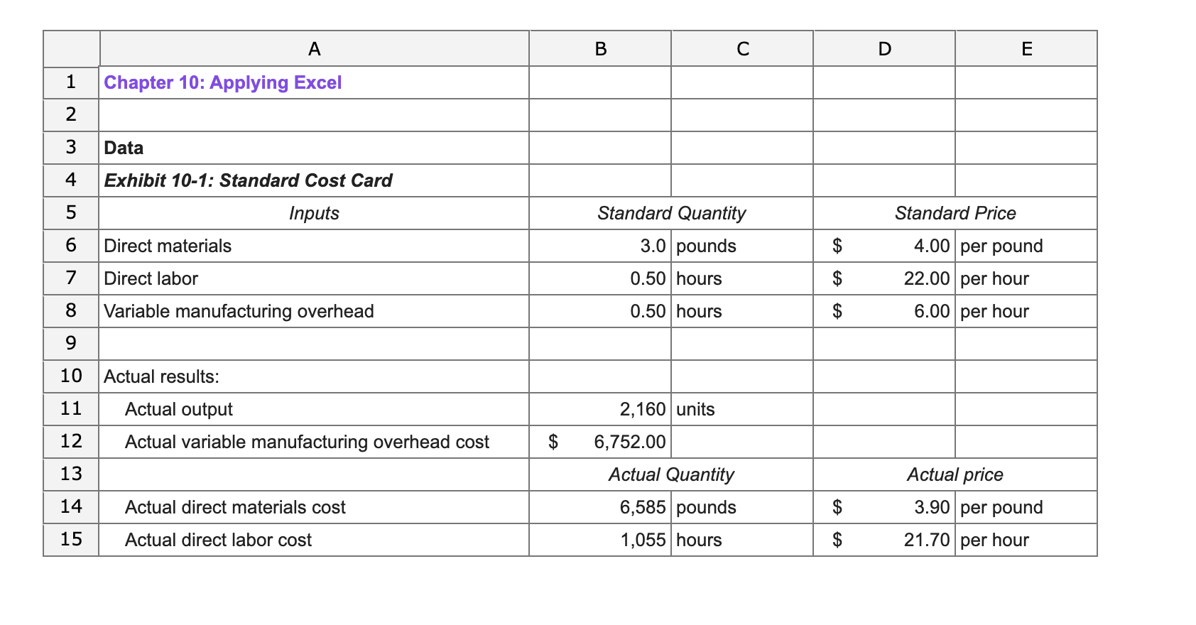 1 2 3 4 7 8 9 1011114 5 6 Direct Materials 12 13 A Chapter 10 Applying Excel 15 Data Exhibit 10 1 Standard Cost Card I 1