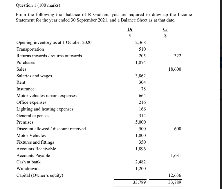 Question 1 100 Marks From The Following Trial Balance Of R Graham You Are Required To Draw Up The Income Statement Fo 1