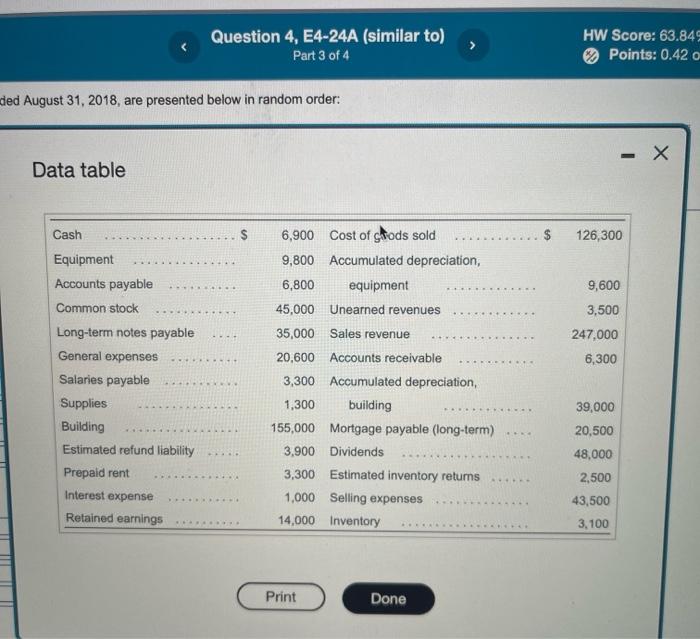 The Account Balances For Atlantis Aquatics Inc For The Year Ended August 31 2018 Are Presented Below In Random Orde 2