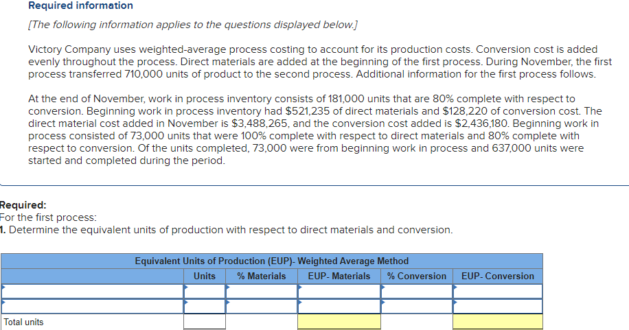 Required Information The Following Information Applies To The Questions Displayed Below Victory Company Uses Weighted 1