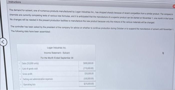 Instructions The Demand For Solvent One Of Numerous Products Manufactured By Logan Industries Inc Has Dropped Sharply 1