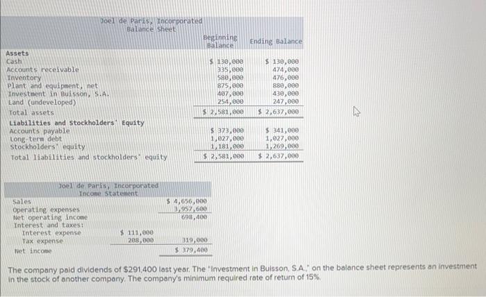 Assets Cash Accounts Receivable Inventory Plant And Equipment Net Joel De Paris Incorporated Balance Sheet Investment 1