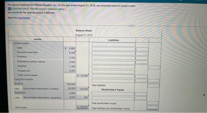 The Account Balances For Atlantis Aquatics Inc For The Year Ended August 31 2018 Are Presented Below In Random Orde 1
