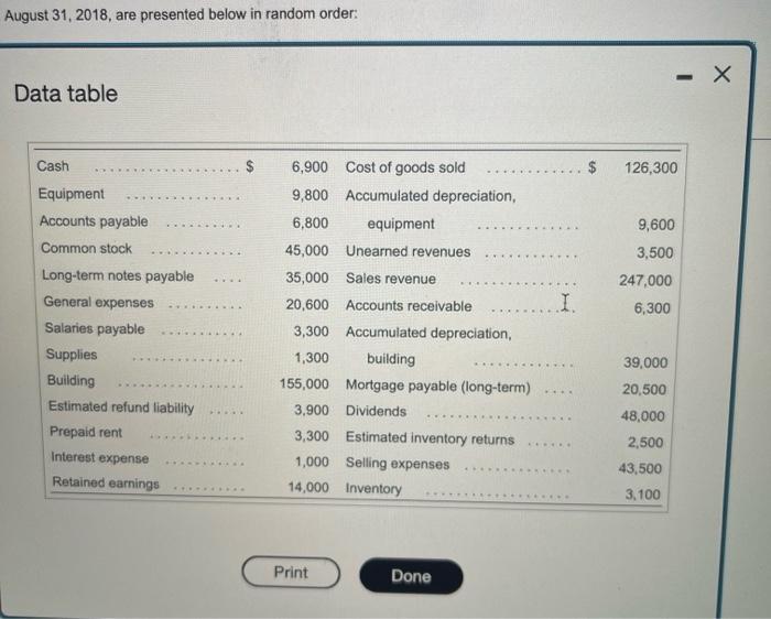 The Account Balances For Atlantis Aquatics Inc For The Year Ended August 31 2018 Are Presented Below In Random Orde 2
