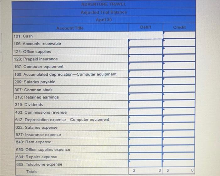 On April 1 Jiro Nozomi Created A New Travel Agency Adventure Travel The Following Transactions Occurred During The Co 2