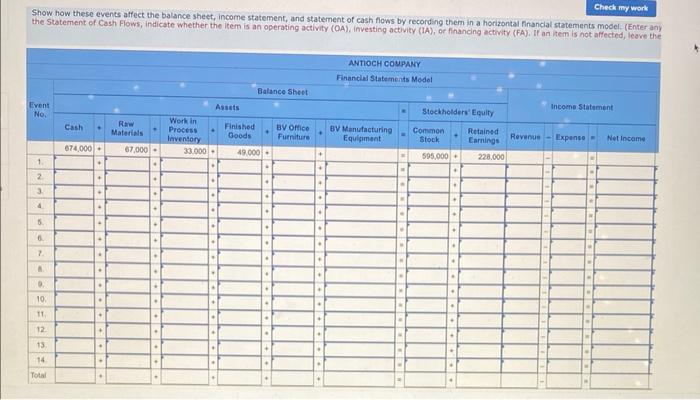 Antioch Company Makes Ebook Readers The Company Had The Following Amounts At The Beginning Of Year 2 Cash 674 000 R 2