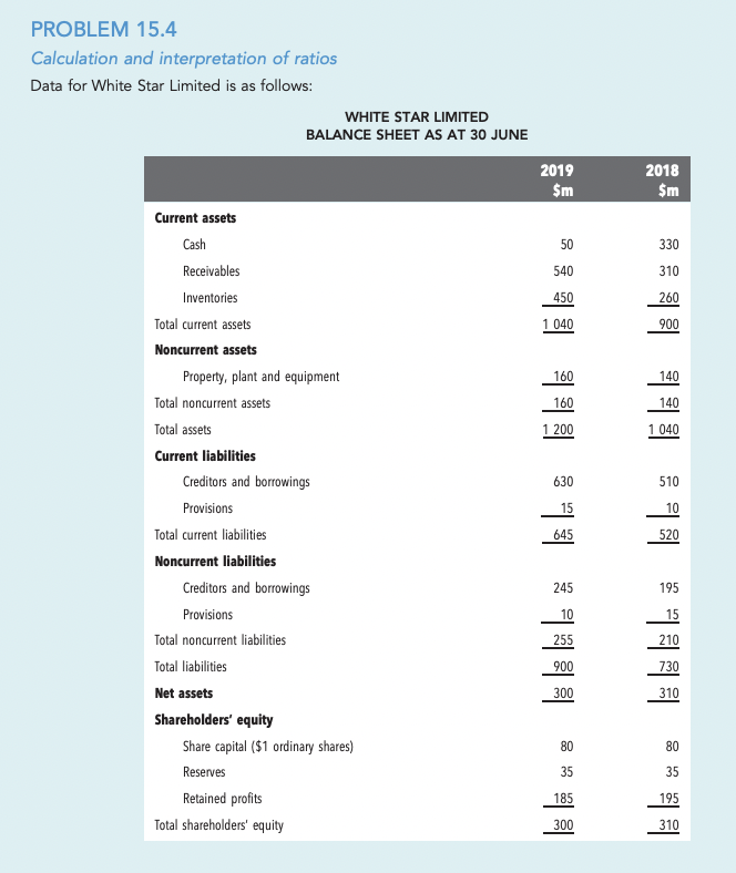 Problem 15 4 Calculation And Interpretation Of Ratios Data For White Star Limited Is As Follows Current Assets Cash Rec 1