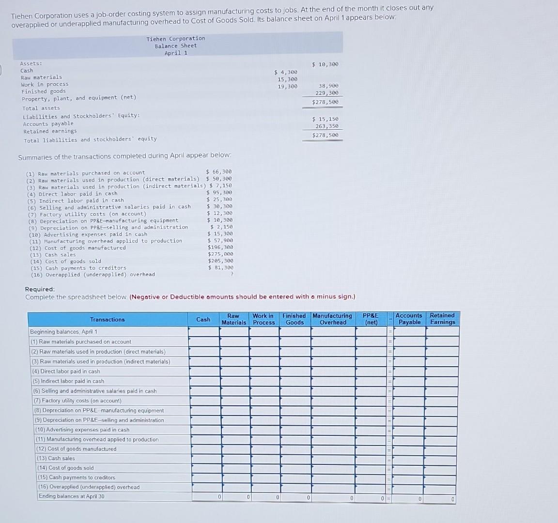 Tiehen Corporation Uses A Job Order Costing System To Assign Manufacturing Costs To Jobs At The End Of The Month It Clo 1