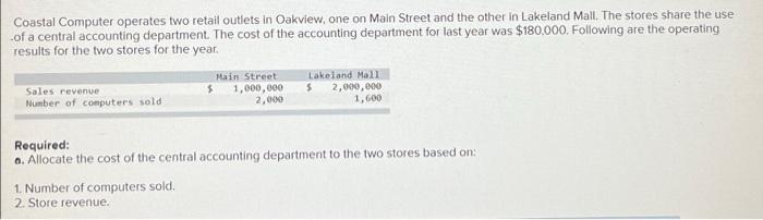 Coastal Computer Operates Two Retail Outlets In Oakview One On Main Street And The Other In Lakeland Mall The Stores S 1