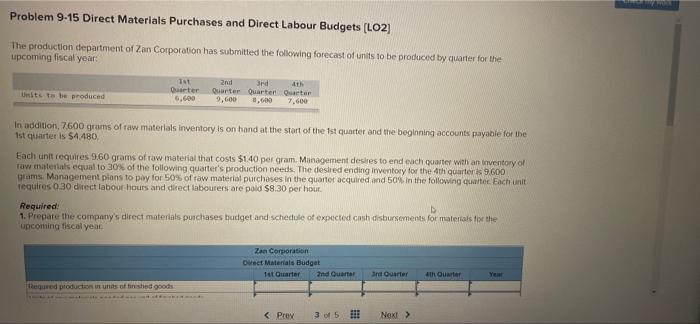 Problem 9 15 Direct Materials Purchases And Direct Labour Budgets Lo2 The Production Department Of Zan Corporation Has 1