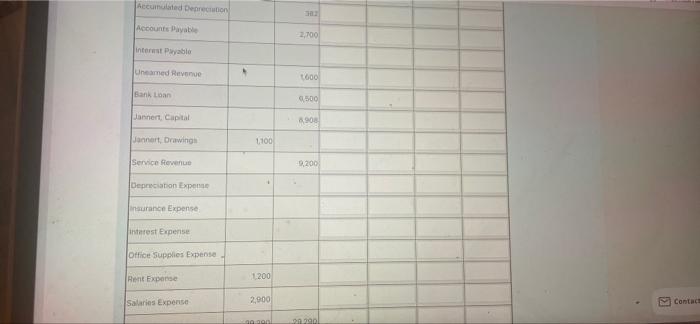 Accumulated Depreciation Accounts Payable Interest Payable Uneamed Revenue Bank Loan Jannert Capital Jannert Drawings 1