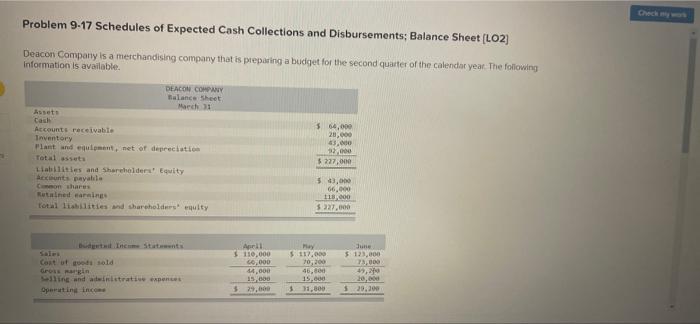 Problem 9 17 Schedules Of Expected Cash Collections And Disbursements Balance Sheet Lo2 Deacon Company Is A Merchandi 1
