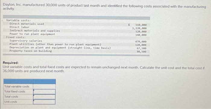 Dayton Inc Manufactured 30 000 Units Of Product Last Month And Identified The Following Costs Associated With The Manu 1
