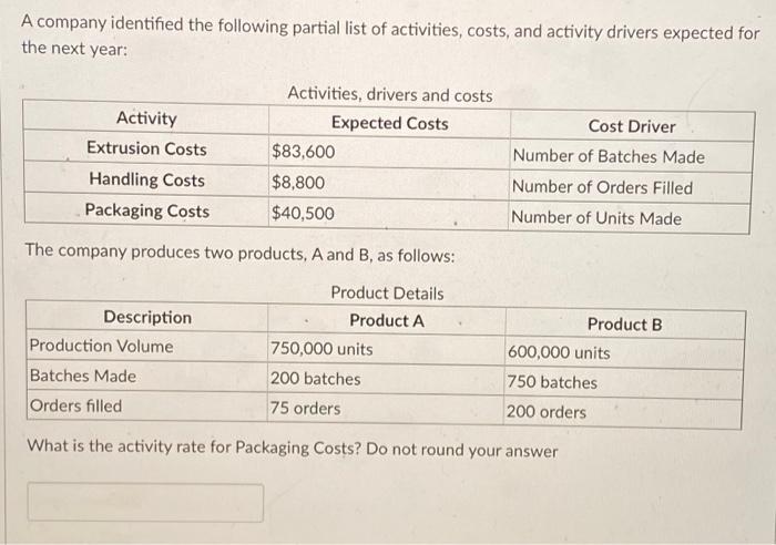A Company Identified The Following Partial List Of Activities Costs And Activity Drivers Expected For The Next Year A 1