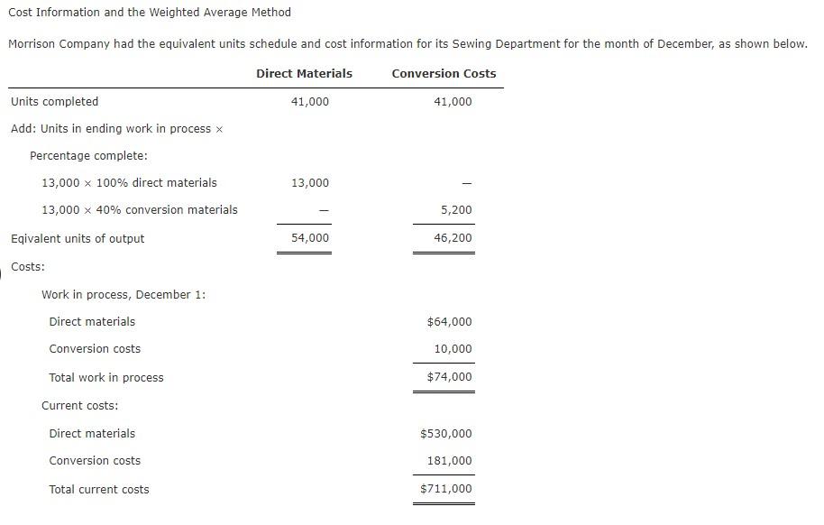 Cost Information And The Weighted Average Method Morrison Company Had The Equivalent Units Schedule And Cost Information 1