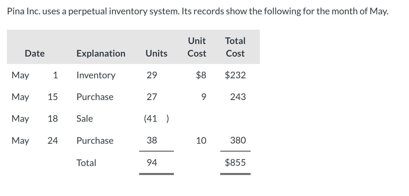 Pina Inc Uses A Perpetual Inventory System Its Records Show The Following For The Month Of May Date May May 15 May Ma 1