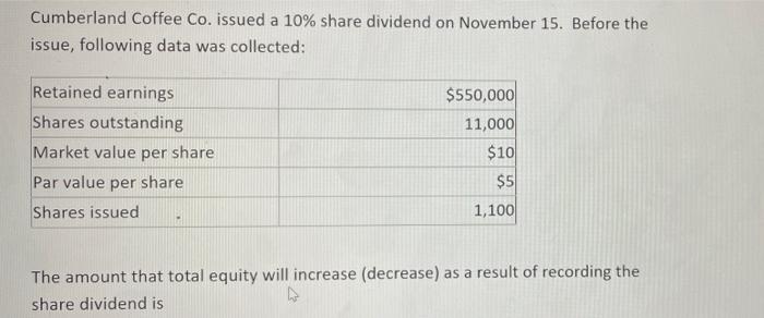 Cumberland Coffee Co Issued A 10 Share Dividend On November 15 Before The Issue Following Data Was Collected Retain 1