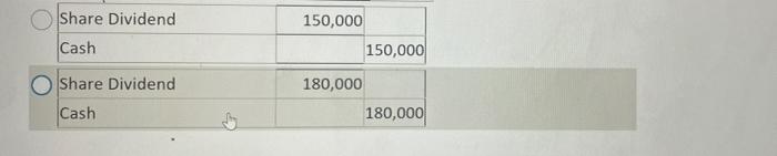 On July 1 Stubbs Corporation Had 300 000 No Par Value Common Shares Outstanding On This Day The Board Of Directors Dec 2