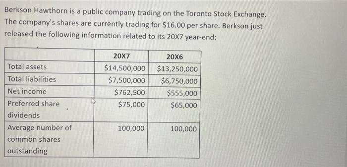 Berkson Hawthorn Is A Public Company Trading On The Toronto Stock Exchange The Company S Shares Are Currently Trading F 1