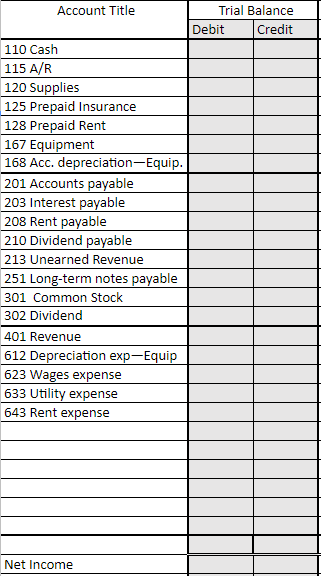 1 In January Initial Stock Issuance 2 January Bought Equipment For 63000 10 Years Life 3000 Residual Value 3 4