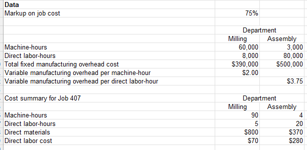 Data Markup On Job Cost Machine Hours Direct Labor Hours Total Fixed Manufacturing Overhead Cost Variable Manufacturing 1