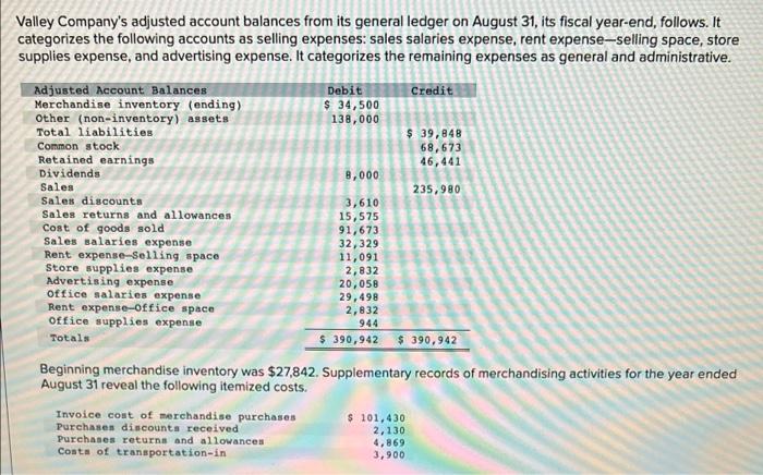 Valley Company S Adjusted Account Balances From Its General Ledger On August 31 Its Fiscal Year End Follows It Catego 1