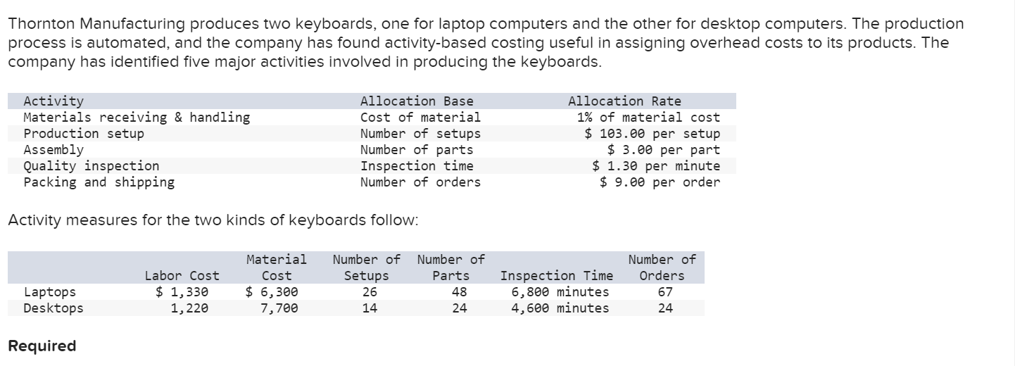 Thornton Manufacturing Produces Two Keyboards One For Laptop Computers And The Other For Desktop Computers The Product 1