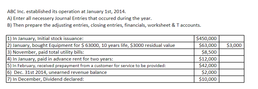 Abc Inc Established Its Operation At January 1st 2014 A Enter All Necessery Journal Entries That Occured During The 1