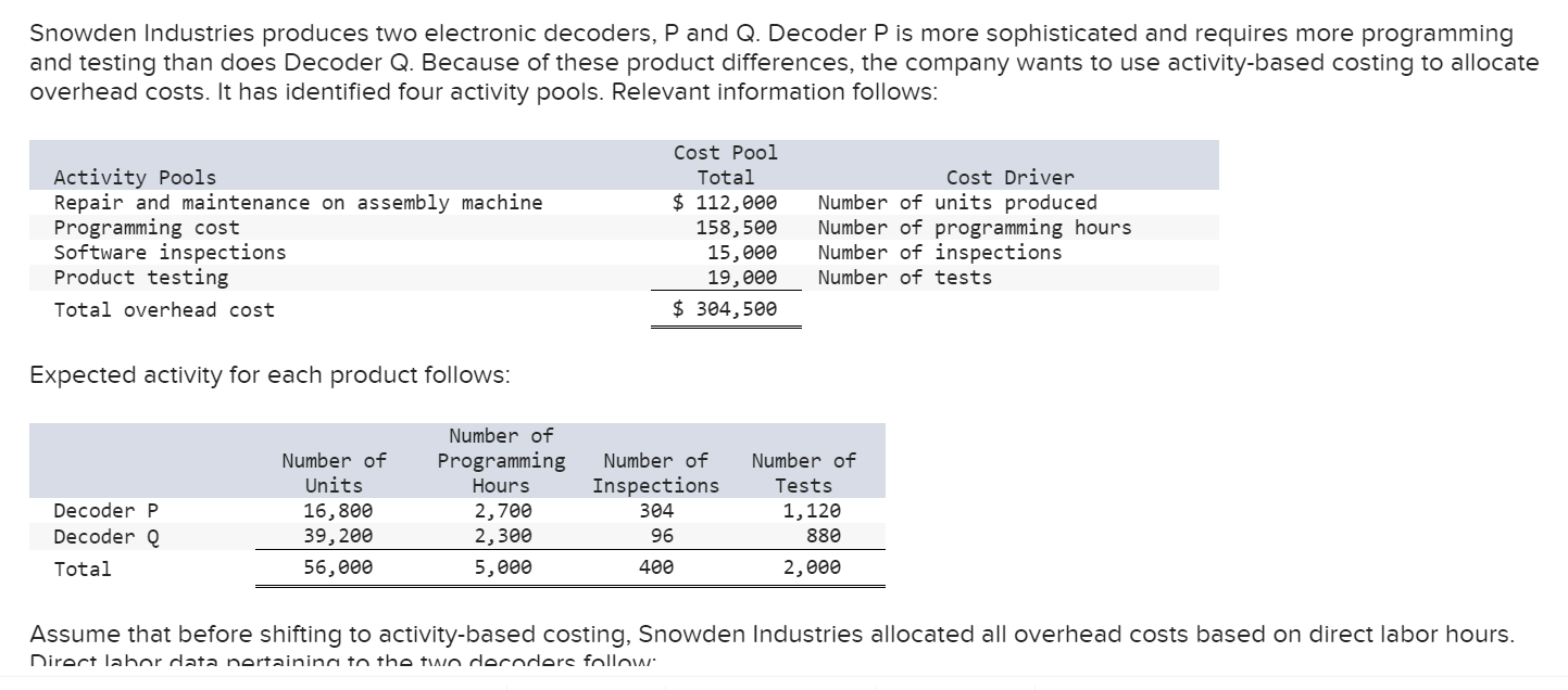 Snowden Industries Produces Two Electronic Decoders P And Q Decoder P Is More Sophisticated And Requires More Programm 1