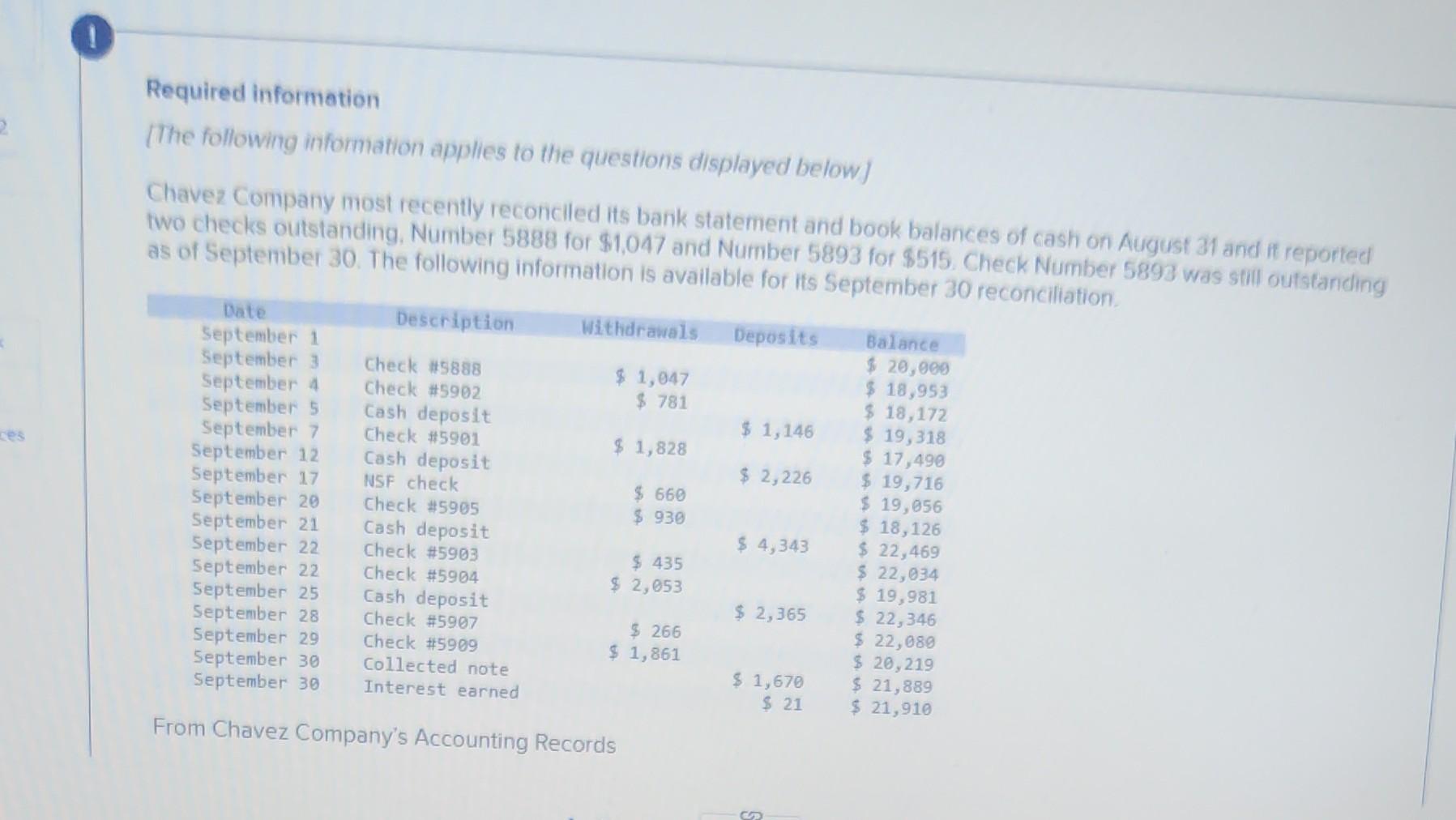 Ces Required Information The Following Information Applies To The Questions Displayed Below Chavez Company Most Recent 1