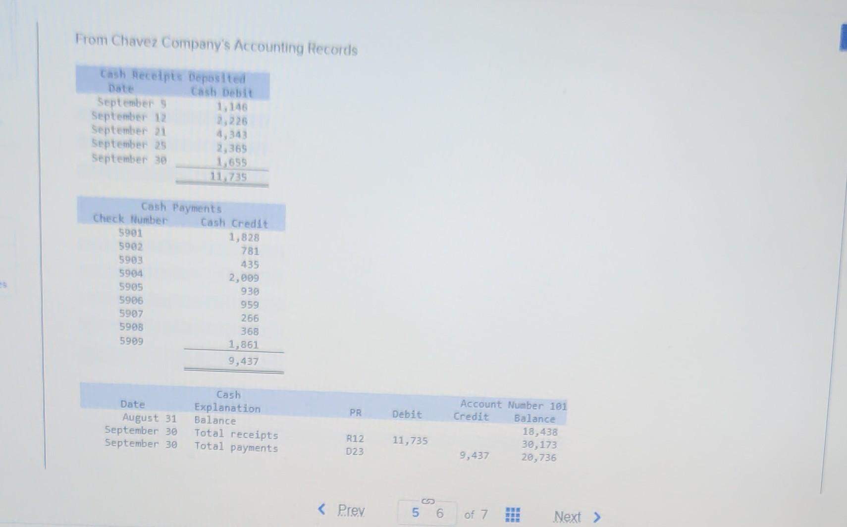 Ces Required Information The Following Information Applies To The Questions Displayed Below Chavez Company Most Recent 2