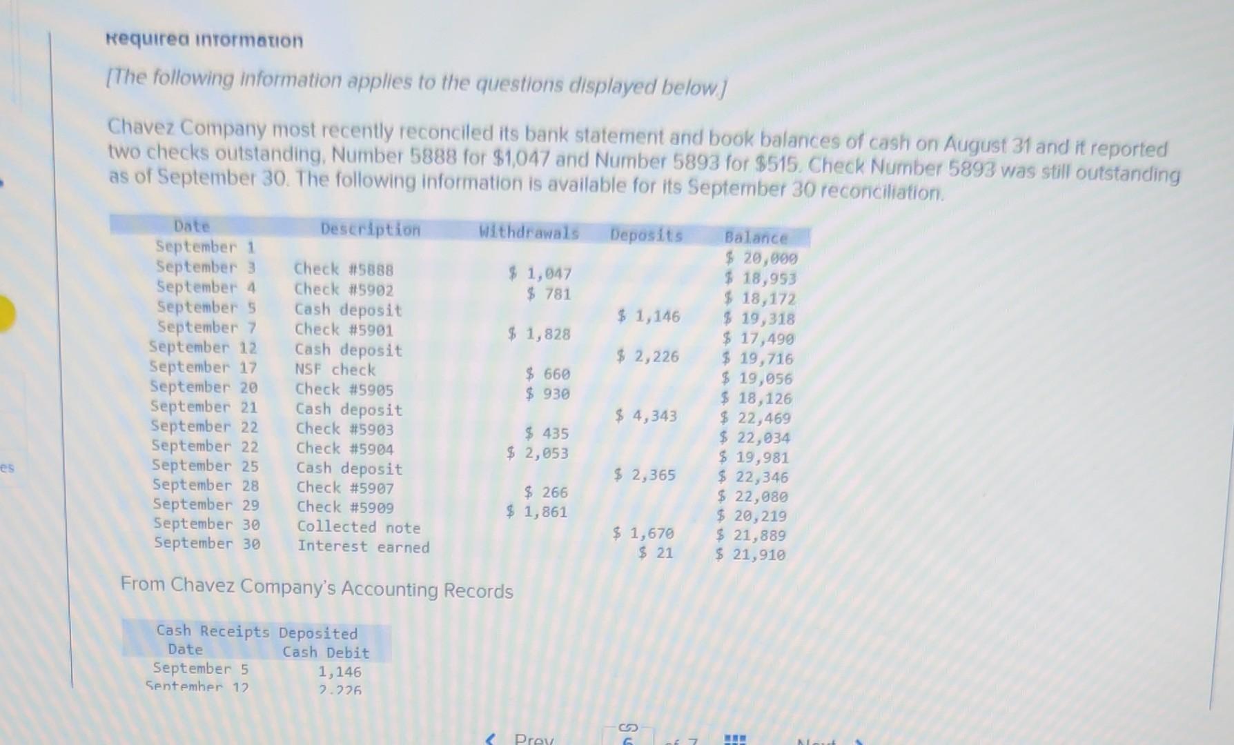 Es Required Information The Following Information Applies To The Questions Displayed Below Chavez Company Most Recentl 1