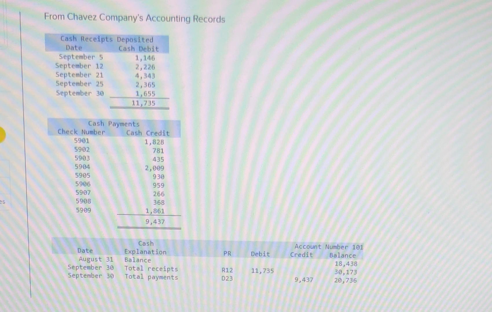 Es Required Information The Following Information Applies To The Questions Displayed Below Chavez Company Most Recentl 2