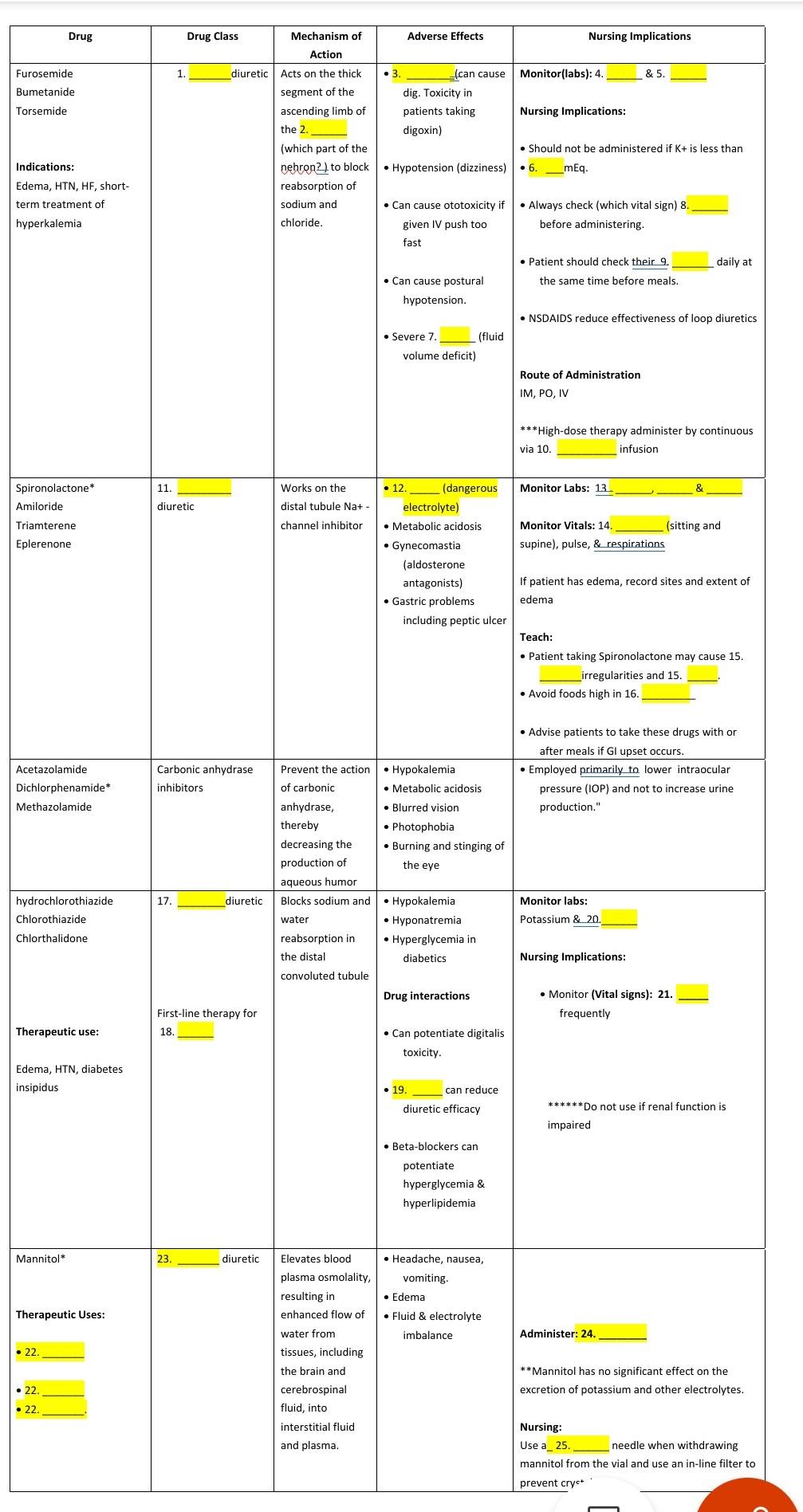 Drug Adverse Effects Nursing Implications Monitor Labs 4 5 Furosemide Bumetanide Torsemide Drug Class Mechanism Of 1