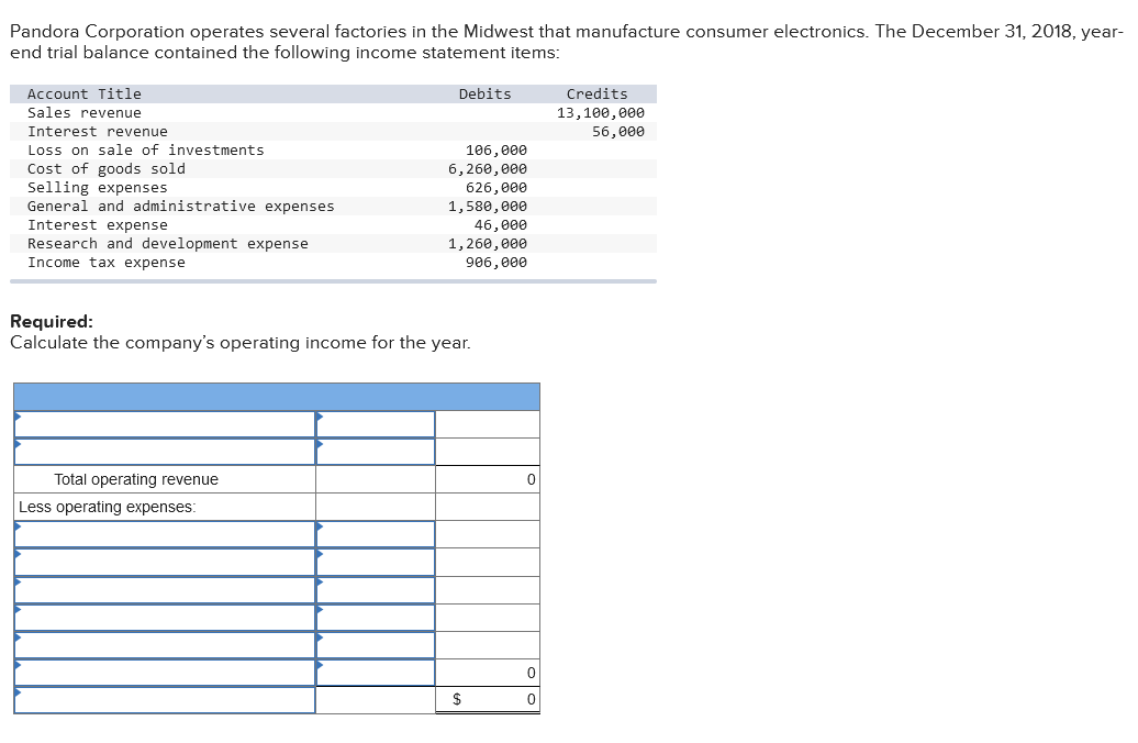 Pandora Corporation Operates Several Factories In The Midwest That Manufacture Consumer Electronics The December 31 20 1