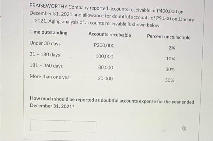 Praiseworthy Company Reported Accounts Receivable Of P400 000 On December 31 2021 And Allowance For Doubtful Accounts O 1