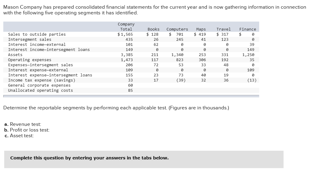 Mason Company Has Prepared Consolidated Financial Statements For The Current Year And Is Now Gathering Information In Co 1