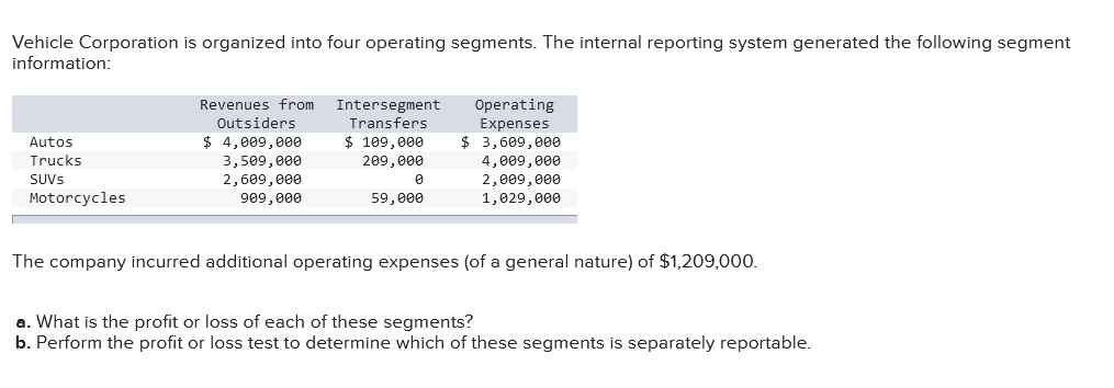 Vehicle Corporation Is Organized Into Four Operating Segments The Internal Reporting System Generated The Following Seg 1