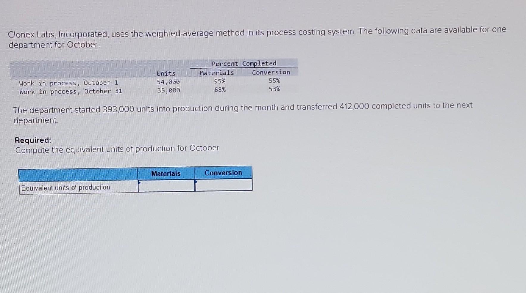 Clonex Labs Incorporated Uses The Weighted Average Method In Its Process Costing System The Following Data Are Availa 1