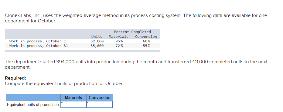 Clonex Labs Inc Uses The Weighted Average Method In Its Process Costing System The Following Data Are Available For 1