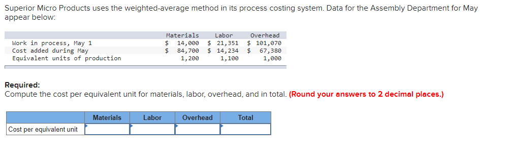 Clonex Labs Inc Uses The Weighted Average Method In Its Process Costing System The Following Data Are Available For 2