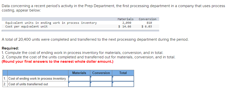 Data Concerning A Recent Period S Activity In The Prep Department The First Processing Department In A Company That Use 1