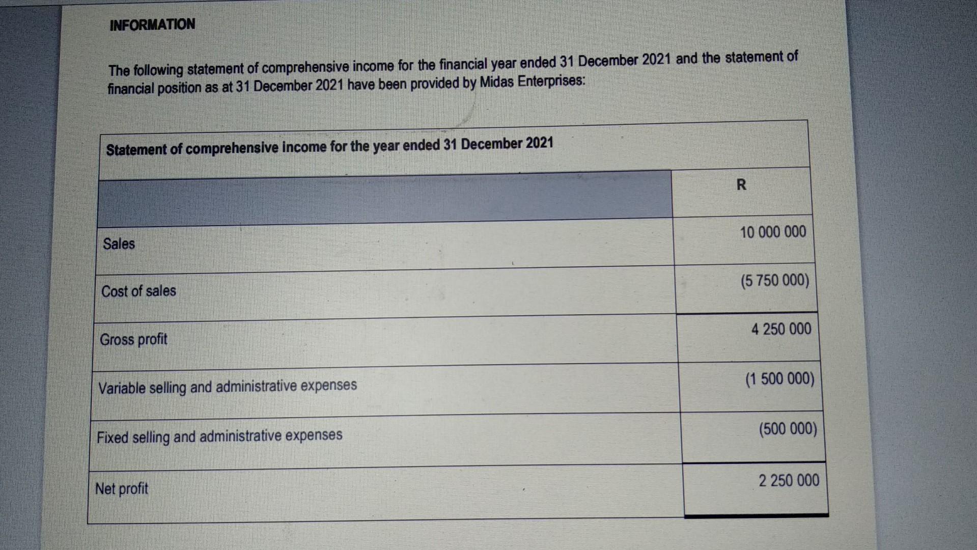 Information The Following Statement Of Comprehensive Income For The Financial Year Ended 31 December 2021 And The Statem 1
