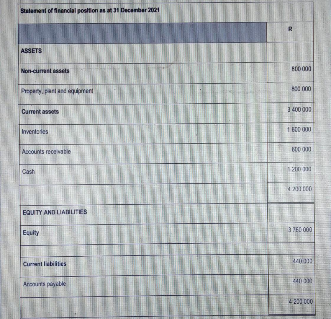Information The Following Statement Of Comprehensive Income For The Financial Year Ended 31 December 2021 And The Statem 2