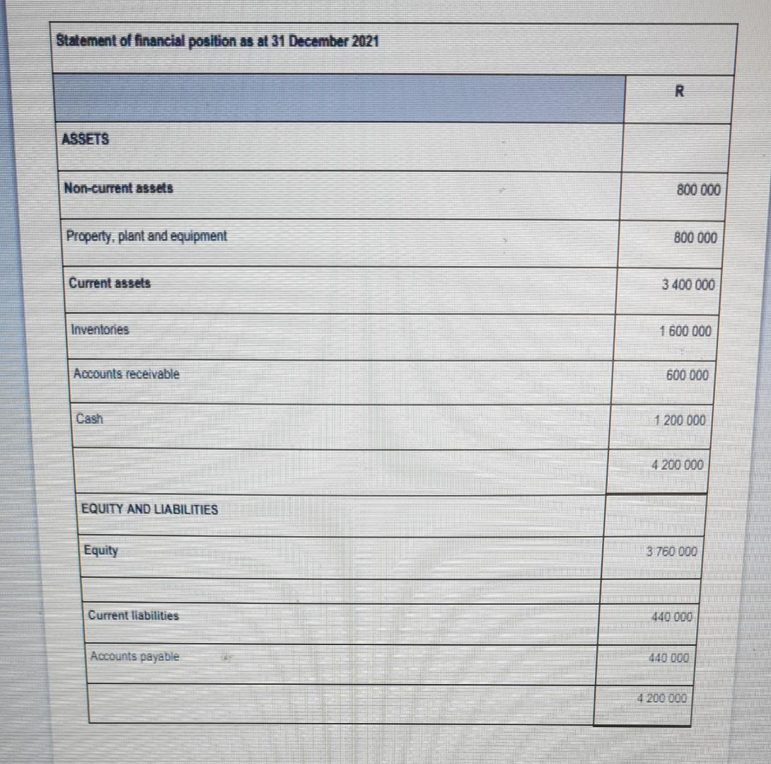 Question 1 Read The Information Below And Answer The Following Questions Information The Following Statement Of Comprehe 2